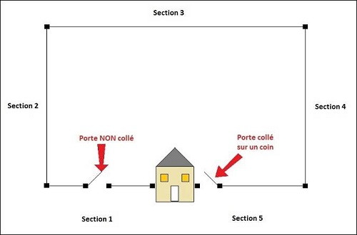 Plan de clôture